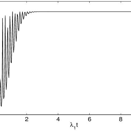 The Entanglement In Two Mode Fields State Where