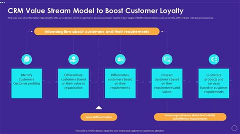 Technology Transformation Toolkit To Enhance Customer Service Crm Value Stream Model To Boost