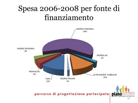 Ppt Piano Sociale Di Zona Ambito Di Barletta Incontro Con I