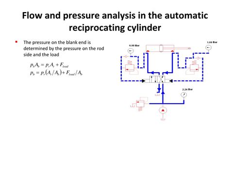 Ppt Hydraulic Circuits Powerpoint Presentation Free Download Id 2201914