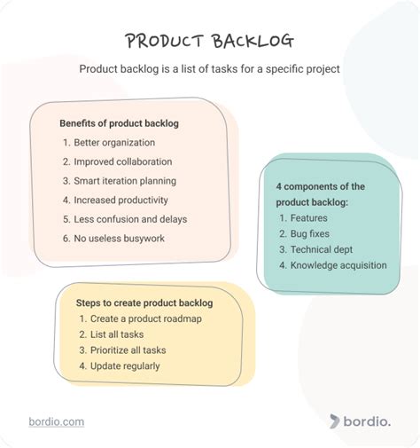 What Is Product Backlog? Product Backlog Examples - Bordio