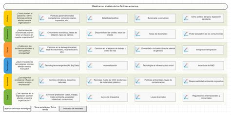 Formato Para Analisis Pestel Adalah IMAGESEE