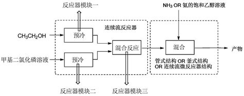 一种甲基亚磷酸二乙酯的连续流制备方法与流程