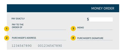 How To Fill Out A Money Order Step By Step Capital One