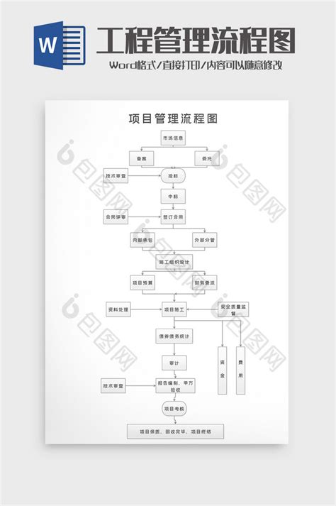 工程项目筹建管理流程图word模板下载 包图网