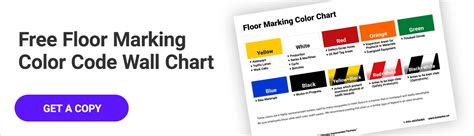 Floor Marking Guidelines - A Step by Step Guide | Kasama.us