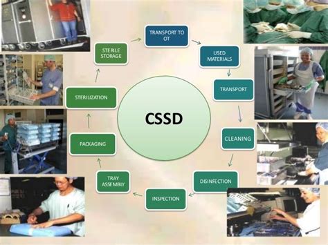 What Is Cssd Or Sterile Processing Department Cssd Technician Hub