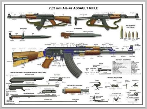 Poster X Russian Ak Kalashnikov Rifle Manual Exploded Parts