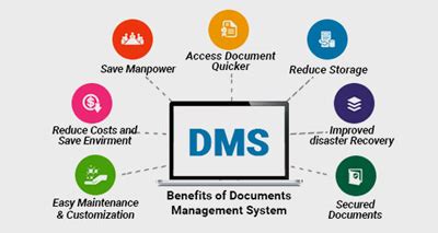 Document Management System Software Konica Minolta