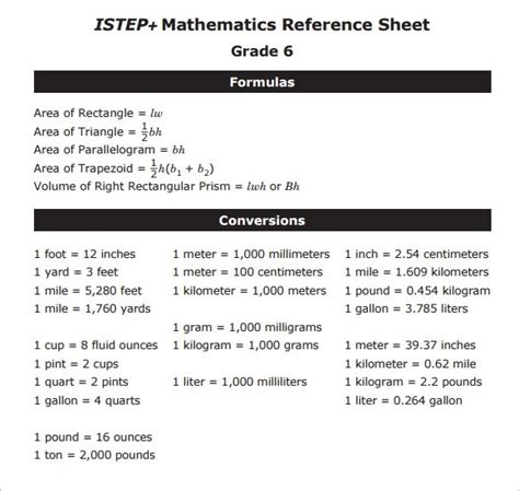 Reference Sheet For Math