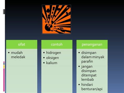 Simbol Bahan Kimia Ppt