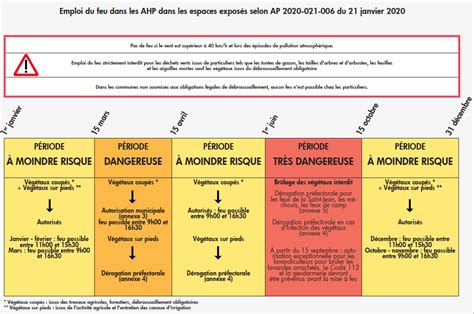 L Emploi Du Feu Cobuage