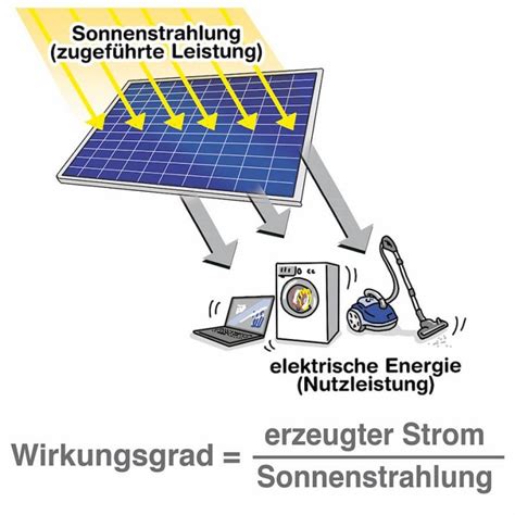 Einfach erklärt Wirkungsgrad von Photovoltaik Anlagen