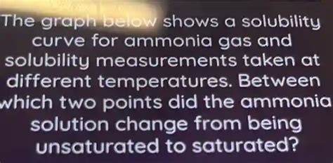 The Graph Below Shows A Solubility Curve For Ammonia Gas And Solubility Measurements Taken At