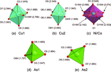 Coordination Polyhedra In The Structure Of Hlou Ekite A Cu B