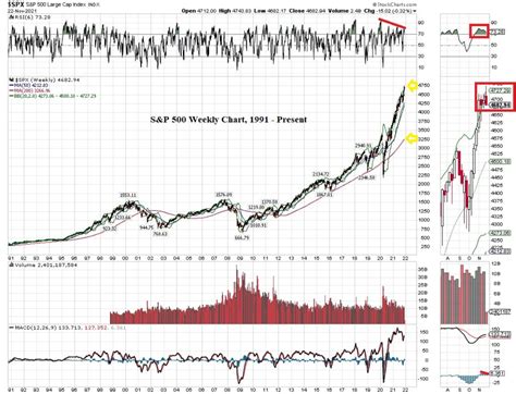 The Logical Investor Newsletter November 2021 Logical Investor