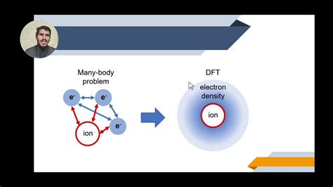 Density Functional Theory Explained In Much Easy Way YouTube