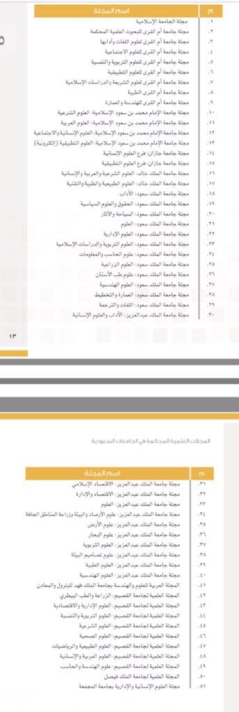 د سعود بن موسى الصلاحي On Twitter مهم لأعضاءهيئةالتدريس و لطلبة