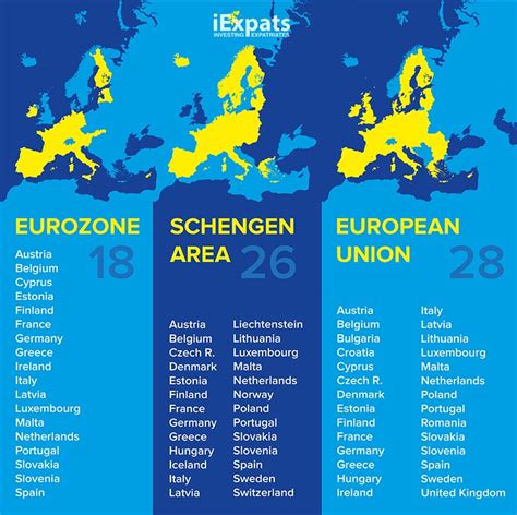 Europes Day Visa Rule Explained Iexpats