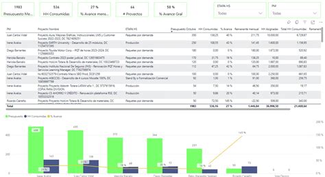 Presupuesto De Proyectos Aura Interactiva LMS