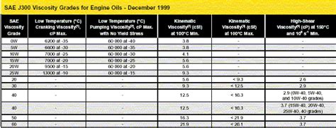 Motorcycle Fork Oil Weight Chart Reviewmotors Co