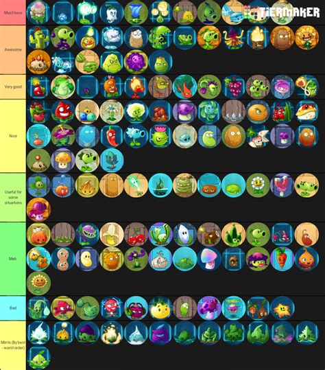 Pvz2 plants tier list