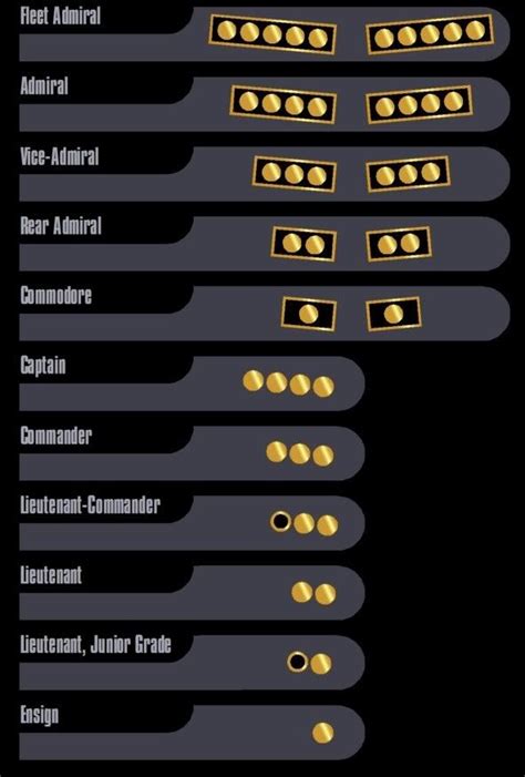 Starfleet Rank Insignia By Oriet On DeviantArt 59 OFF