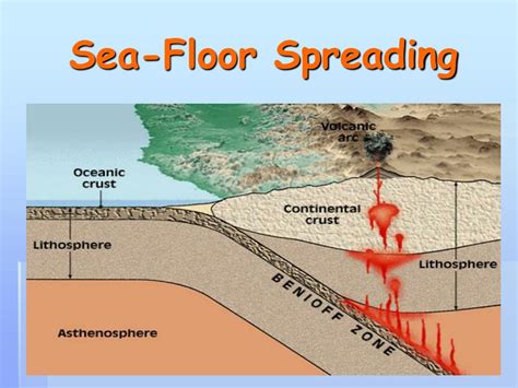 Ppt Sea Floor Spreading Powerpoint Presentation Free Download Id