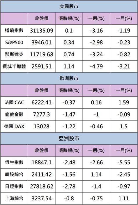 【籌碼k晨報】車市回溫，「這一檔」營收有望飛躍式成長→土洋聯手大買