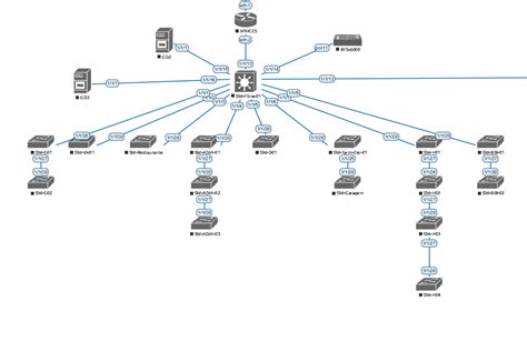 What do I need to know before migrating my RouterOS 6.4 L4 virtual