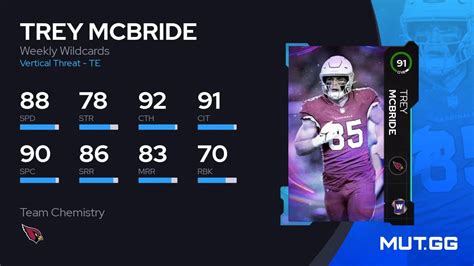 Trey Mcbride Weekly Wildcards Ovr Madden Nfl Mut Gg