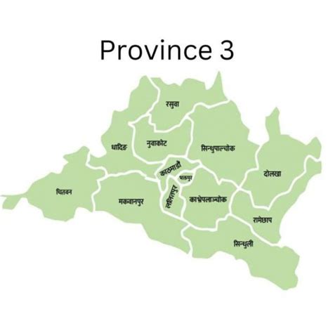 Districts List Of Bagmati Province Districts