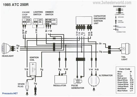 Honda Atv Wiring Diagram My Wiring Diagram