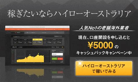 ハイローオーストラリアのやり方や取引の始め方を解説【スマホで簡単】｜バイナリーオプションの総合情報サイト「シラブロ」