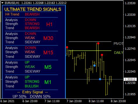 Ultimate Trend Signals Pro V Indicator Top Mt Indicators Mq Ex