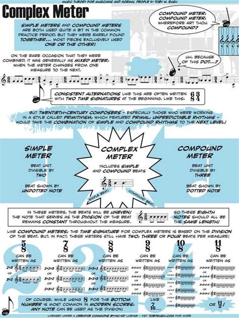 Music Theory For Musicians And Normal People 53 Genius Graphics By