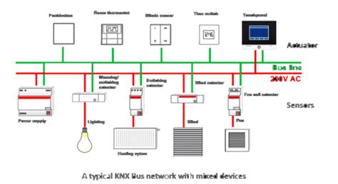 KNX Standard Alchetron The Free Social Encyclopedia