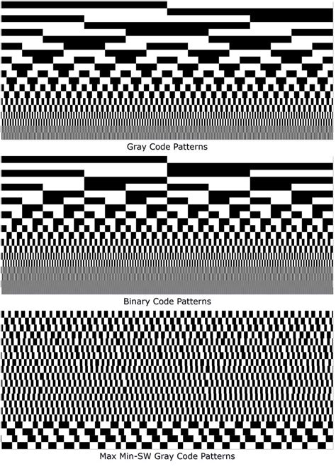 Visualization Of Different Binary Encoding Patterns With Their