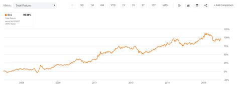 Vanguard Long Term Bond Etf Choose Your Own Adventure Nysearcablv