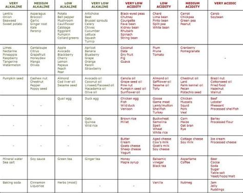 Oxalate diet, Low oxalate diet, Low oxalate