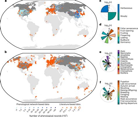 北京大学城市与环境学院nature Ecology And Evolution：朴世龙院士团队与张尧研究员团队揭示动植物物候响应气候变化的不同机制