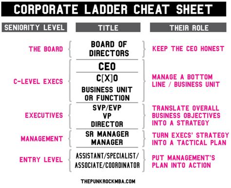 Why Job Titles Matter More Than Almost Anything Else