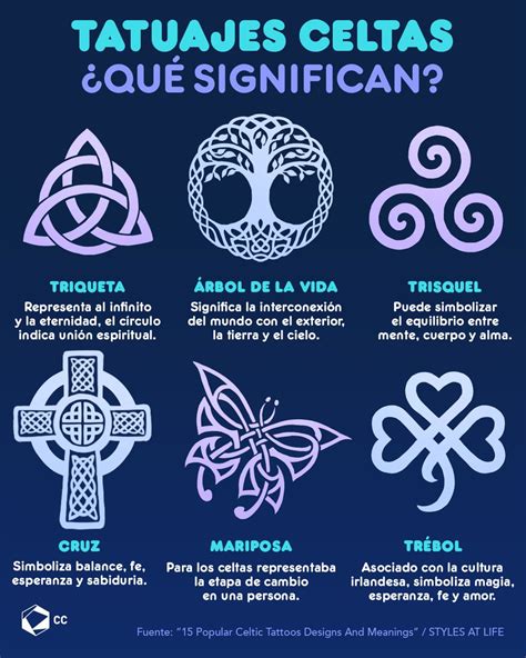 Tatuajes celtas qué significan? 1 | Tatuajes celtas, Simbolos celtas ...