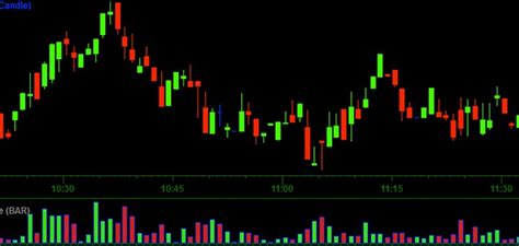 Candlestick Charting - Introduction and Explanation