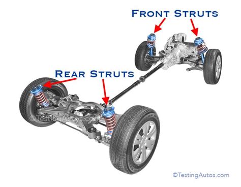 How To Install Struts On A Car