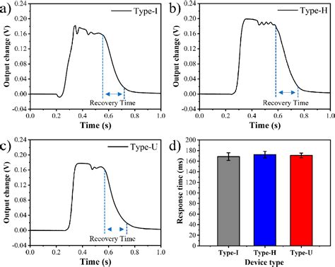 Figure 8 From Thermal Conductivity Gas Sensor With Enhanced Flow Rate