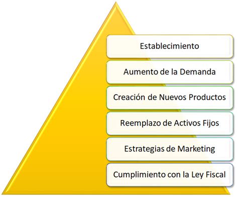 Estructura De Un Proyecto De Inversi N An Lisis Estrategia Y