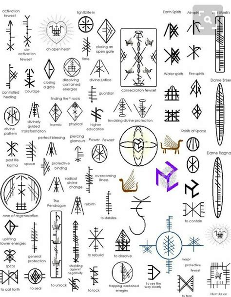 Ancient Gaelic Runes Celtic Symbols Irish Wiccan Symbols Celtic Symbols