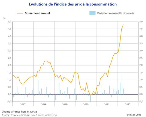 Inflation 2024 Insee France Ronna Chrystel