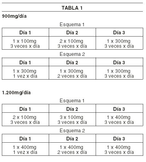 Gabictal Medicamento Pr Vademecum